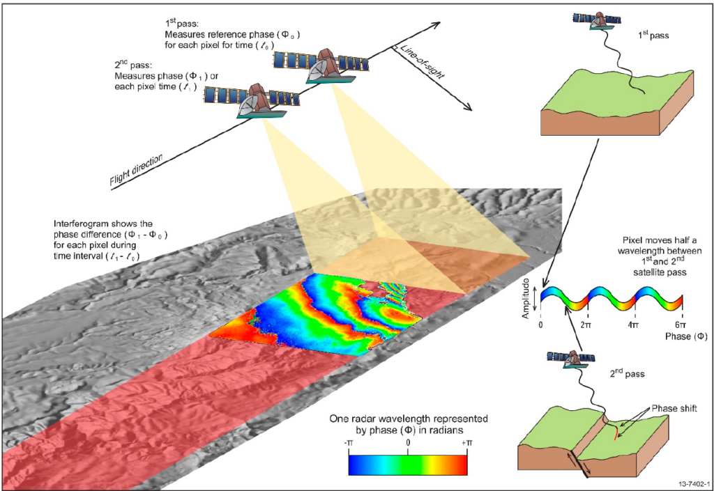 insar
